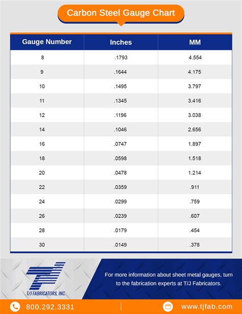 18 gauge vs 22 gauge sheet metal|sheet metal gauge size chart.